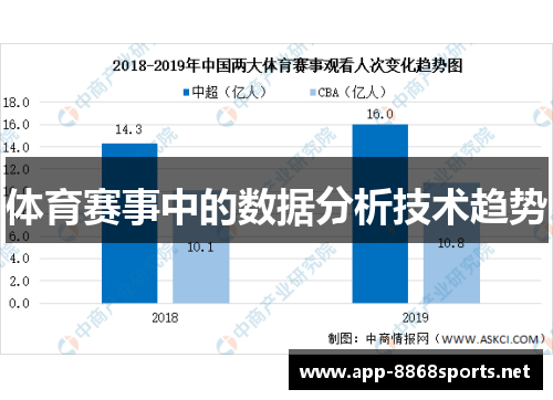 体育赛事中的数据分析技术趋势